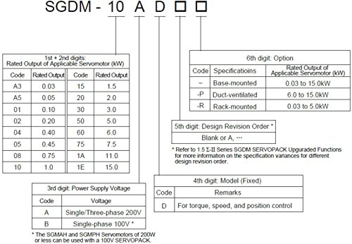GOWE 200V 2KW SERVO SYSTEM SGDM-20ADA+SGMGH-20ACA61
