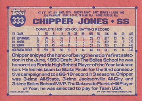 1991 טופס בייסבול 333 צ 'יפר ג' ונס כרטיס טירון