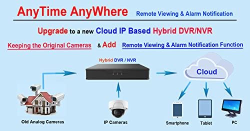 מעקב מקליט וידאו דיגיטלי 16CH HD-TVI/CVI/AHD H264 FULL-HD DVR 2TB HDD HDMI/VGA/BNC פלט וידאו פלט טלפון