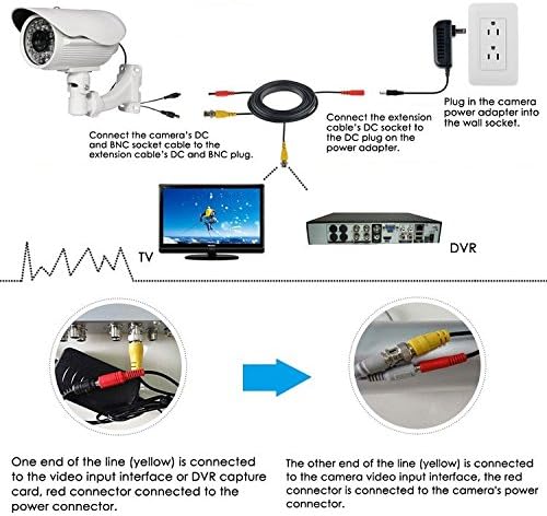 אביזר ארהב 25ft שחור BNC מחבר וידאו כבל חוט חשמל לכבל מצלמה Q-See QT5440 QT228