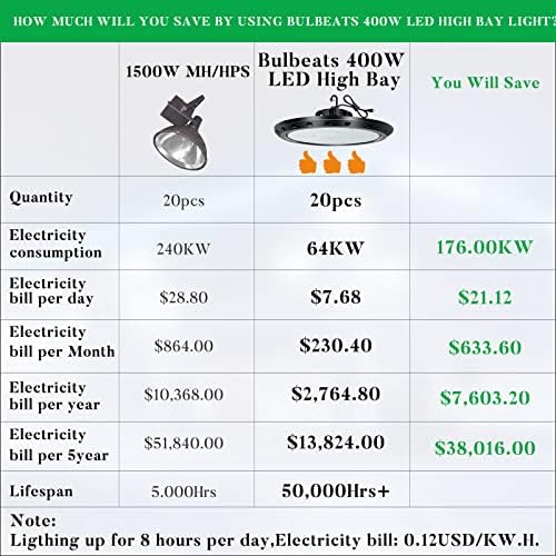 Bulbeats 400W LED LED BAY LIGHT 60000LM 0-10V תאורת מפרץ מסחרית לעומק, אורות UFO של 5000K אור יום, AC100-277V