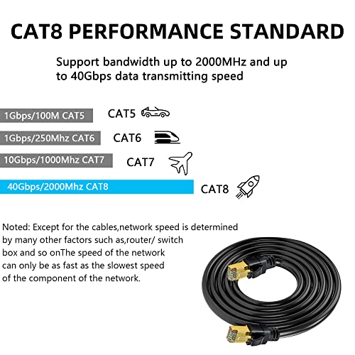 כבל Ethernet Ethernet של Shindkee Cat8, כבל נטרט ארוך -פנים/חיצוני ארוך, כבל רשת LAN במהירות גבוהה, כבל רשת