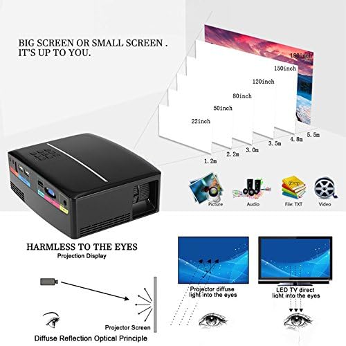 Vivibright generic gp80 מקרן נייד - 1800 לומן, הקרנה 40 עד 135 אינץ ', HDMI, רמקול סטריאו, 1080p תמיכה