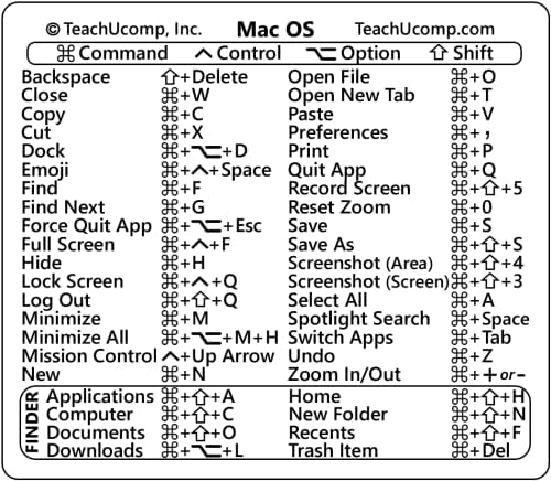 מדבקת קיצורי מקלדת למקלדת של Teachucom עבור Mac OS OS Ventura/Monterey/Big Sur/Catalina/Mojave- ויניל ברור,