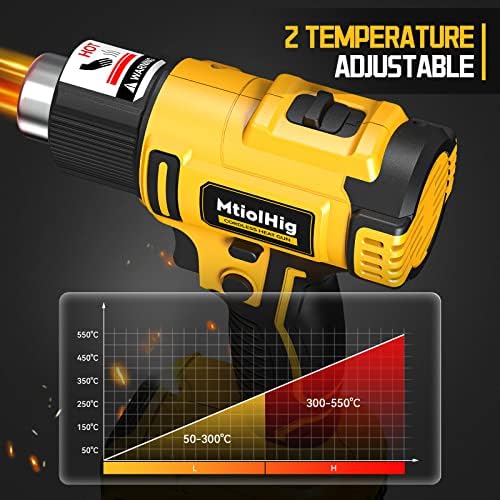 אקדח חום אלחוטי לסוללת Dewalt 18V/20V, Mtiolhig 122 ℉ -1022 ℉ משתנה טמפרטורה משתנה אקדח חום מופעל