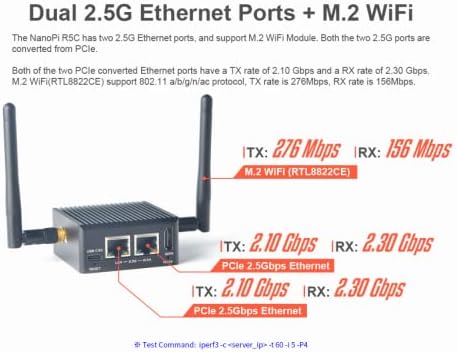 KOCOO NANOPI R5C עם M.2 מודול WIFI ROCKCHIP RK3568B2 A55 DUAL 2.5G Ethernet יציאה תמיכה לינוקס/OpenWrt/Debian/Ubuntu