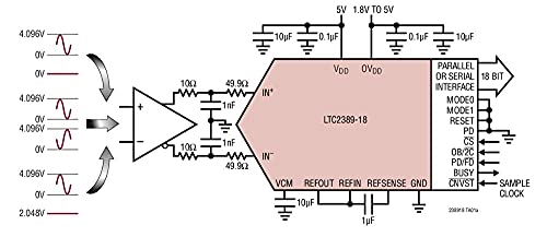 ANNCUS LTC2389CUK-18 LTC2389IUK-18 LTC2389-18-BIT, 2.5MSPS SAR ADC עם טווח קלט אנלוגי הניתן להגדרה