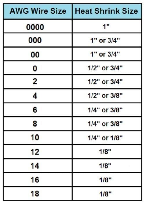 1.0 'מזהה צינור מכווץ חום צלול 2: 1 יחס פוליאולפין עטיפה 1 אינץ' 25 ממ דבק חוט חוט חוט צינור צינור צינור ימי