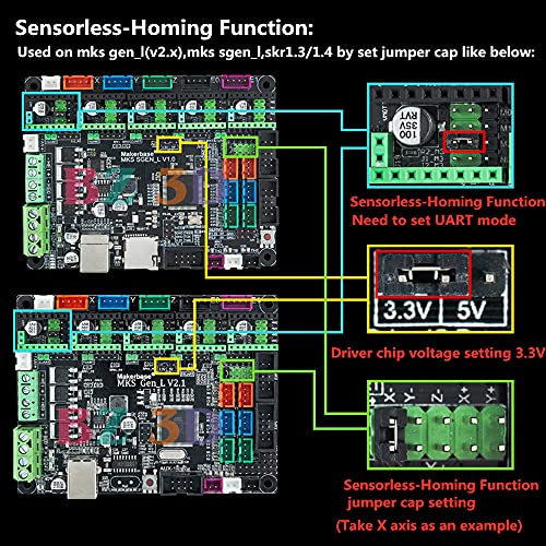 BZ 3D TMC2209 V2.0 סרוו נהג רכב 2.5 A UART Ultra Silent על הח כים SGen L V1.0/Gen ל V2.0 /רובין