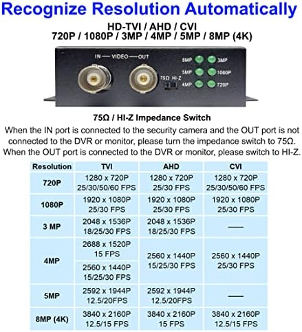 101AV 4K HD BNC ל- FHD HDMI ממיר וידאו למוניטורים ו- DVRs, ממיר HD-TVI/AHD/CVI & Signal Video Video/CVBs