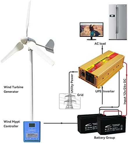 ערכת גנרטור טורבינת רוח 500 וולט 12 וולט 3 להב, עם בקר טעינה היברידי, גנרטור כוח רוח למערכת רשת כבויה, חליפת גנרטור
