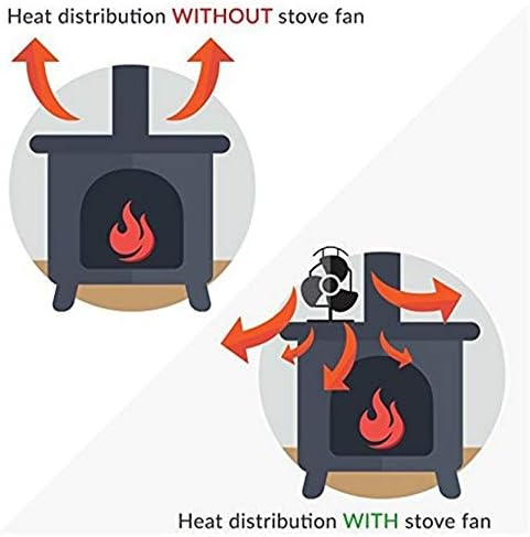 2-להב חום מופעל תנור מאוורר עבור עץ שריפת תנור / יומן צורב / אח פעולה שקטה ידידותית לסביבה ויעיל