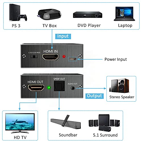 Togohop Hdmi Audio Extractor, Audio SPDIF אופטי מחלץ אופטי ממיר HDMI Audio Audapter 4K HDMI ל- HDMI ו- AUX