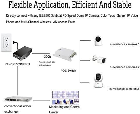Proct Port Single Gigabit כוח תעשייתי על Ethernet Active Poe מזרק 95W 55V פלט עם טמפרטורה רחבה והגנה על מתח 6KV