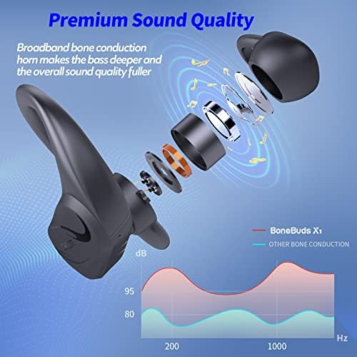 אוזניות הולכה של עצם איווה Bluetooth 5.3 אוזניות אוזניים פתוחות, על אוזניות Bluetooth באוזן אוזניים