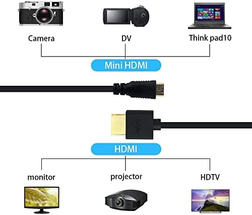 Zhiyuen® Mini HDMI לכבל HDMI, HDMI לכבל HDMI מיני, HDMI דק במיוחד זכר למיני HDMI תמיכה בכבלים זכריים 4K Ultra