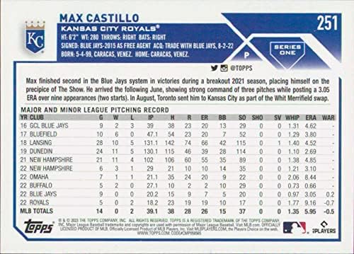 2023 Topps 251 מקס קסטילו NM-MT RC טירון קנזס סיטי רויאלס כרטיס מסחר בייסבול MLB