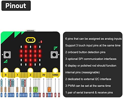 BBC Micro: Bit V2 פיתוח פיתוח ערכת Starter ו- Micro Bit V2 STEM רובוטי לילדים