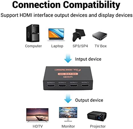 Splitter HDMI 1x4, Sorthol 1 ב -4 HDMI Splitter Splitter Audio Video מפיץ 3D ו- 4K X 2K תיבה עבור HDTV, STB,