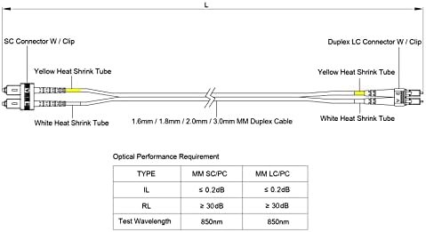 Speedyfibertx - 12 -חבילות 0.20 מטר מולטימוד OM1 דופלקס SC לכבל תיקון סיבים LC, Corning OM1 62.5/125 סיבים אופטיים,