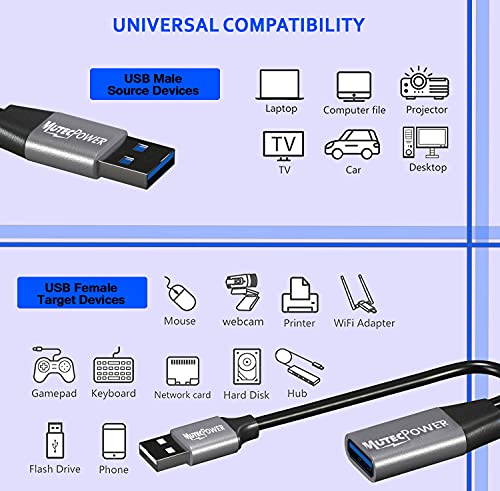 Mutecpower שטוח 10 מטרים USB 3.0 כבל זכר עד נקבה אולטרה דק דק USB משחזר פעילים כבל הרחבה - שחור 3M - תואם למחשבים