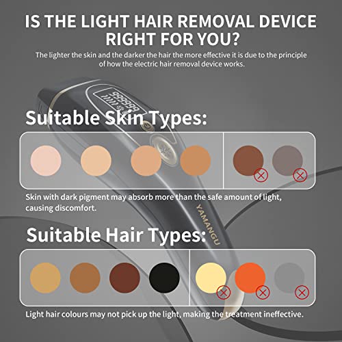 מכשיר הסרת שיער של IPL לנשים וגברים בבית אנרגיה גבוהה מסיר שיער קבוע לגוף ופנים, מערכת הסרת שיער לאורך