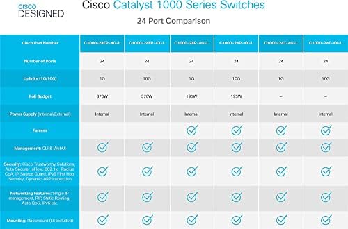 Cisco Catalyst 1000-24T-4X-L מתג רשת, 24 יציאות Ethernet של ג'יגביט, 4 10 גרם יציאות SFP+ uplink,