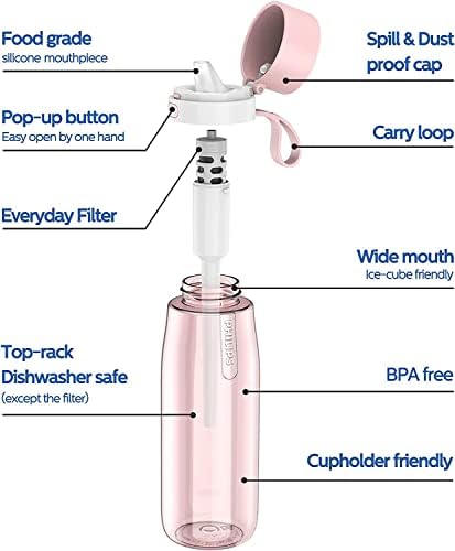 פיליפס Gozero כל יום בקבוק מים מסוננים עם פיליפס פילטר מים יומיומי, פלסטיק טריטן ללא BPA, טהר מי ברז למים