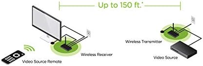 IOGEAR Wireless HDTV Plug and Play HDMI מחשב/טלוויזיה/מקרן אודיו וידאו וידאו נטול כבלים מרובי ערוצים