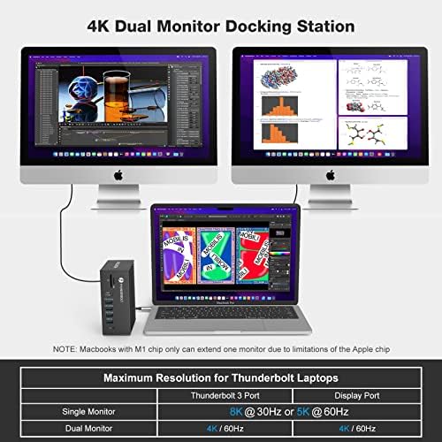 Hopday Thunderbolt 3 Dock, 18 ב 1 תחנת עגינה של Thunderbolt Monitor Monitor Wit