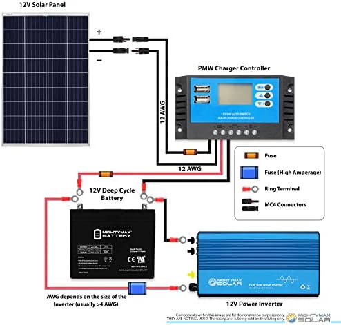 מטען סוללות 100 וואט פאנל סולארי 12 וולט לסירת קרוואנים חשמליים הביתה מחוץ לרשת-2 מארז
