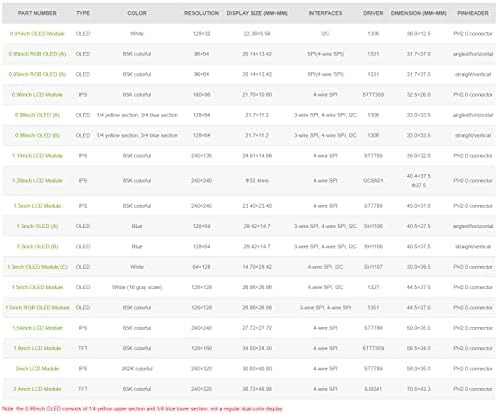Waveshare 0.96 אינץ 'OLED SPI/I2C ממשקי זוויות/אופקיות פלטפורמות לחומרה כמו Raspberry Pi/Jetson