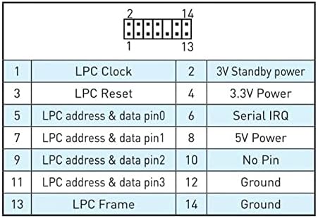 TPM 2.0 הצפנה מודול אבטחה כרטיס מרחוק תומך בגרסה 2.0 TPM עבור LPC14PIN 14 מודול שיפין U9M7 PIN בחינם