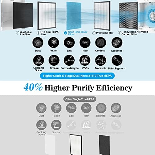 מסנן החלפת מטהר אוויר אוקייסו לאיירמקס 10 ליטר פרו, יעילות גבוהה ח13 מערכת סינון כבד אמיתית עם