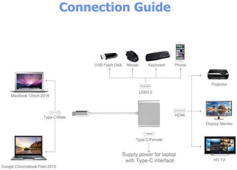 סוג C ל- HDMI USB 3.0 מתאם מתאם טעינה ממיר USB-C 3.1 מתאם רכזת עבור Mac Air Pro Huawei Mate10