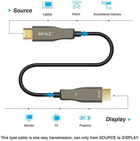כבל HDMI סיבים 75ft, סיבים דו -סיביים אופטיים HDMI 2.0B כבל תומך ב- 4K60Hz, 18GBPPS, HDR10, ARC, 4: 4: 4,