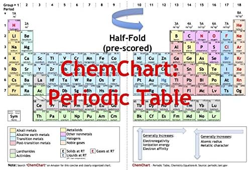 טבלה תקופתית, משוואות כימיה ChemChart, SAT, AP, MCAT