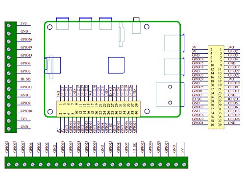 אלקטרוניקה-סלון מסילה הרכבה על הרכבה על מסוף מסוף מתאם מתאם חסימת חסימת, עבור Raspberry Pi A+ 3a+