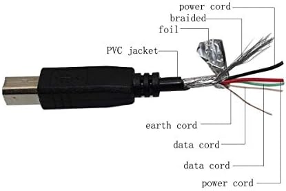 MARG USB 2.0 כבל כבל סנכרון נתונים עבור Lexmark P350 P/N 22K0615 מדפסת תמונות דיגיטלית