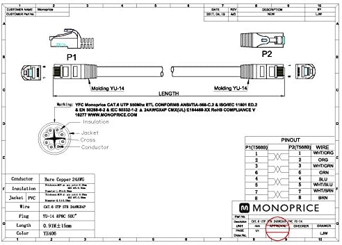 Monoprice FlexBoot Cat6 כבל תיקון אתרנט - כבל אינטרנט רשת - RJ45, תקוע, 550 מגה הרץ, UTP, חוט