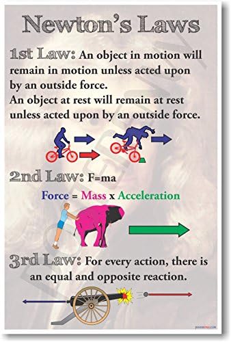 חוקי ניוטון-חדש בכיתה פיזיקה מדע פוסטר