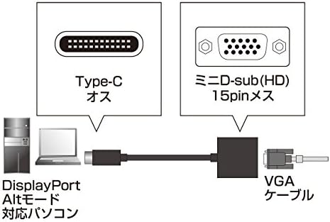 Sanwasapurai USB סוג C ל- VGA AD AD - ALCV01
